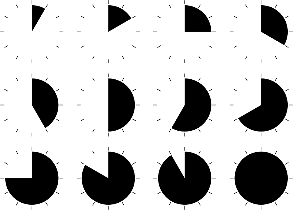 12 clock faces are shown. Each one is ahead one hour from the last